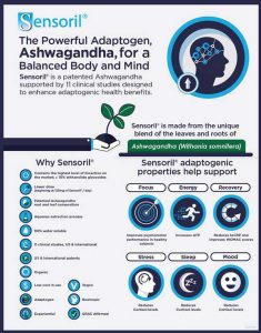 Sensoril Ashwagandha Infographic