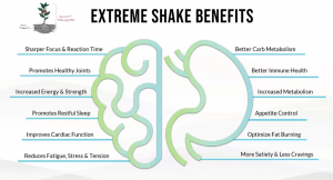 Extreme Shake Benefits