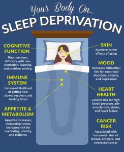 Sleep Deprivation Infographic